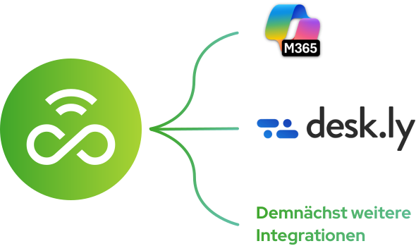 Integrations-2